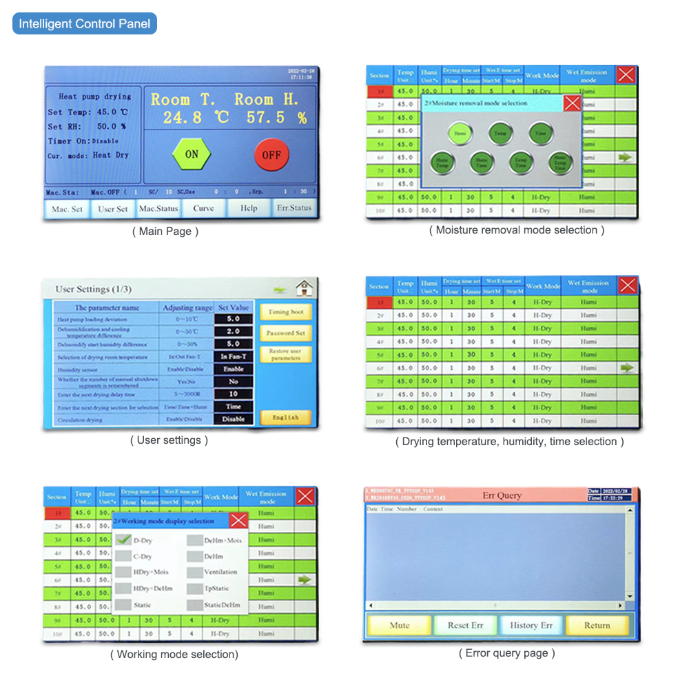 Control panel