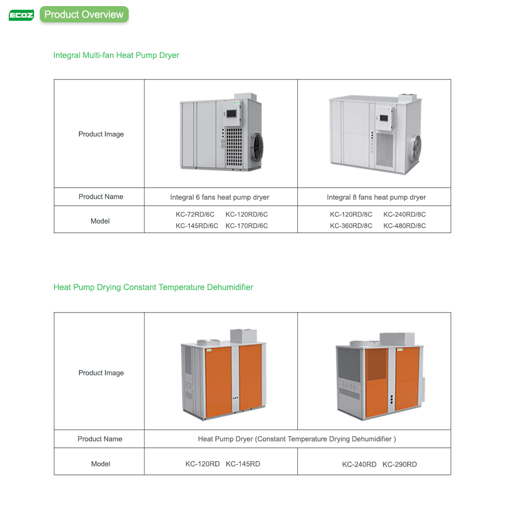 product overview