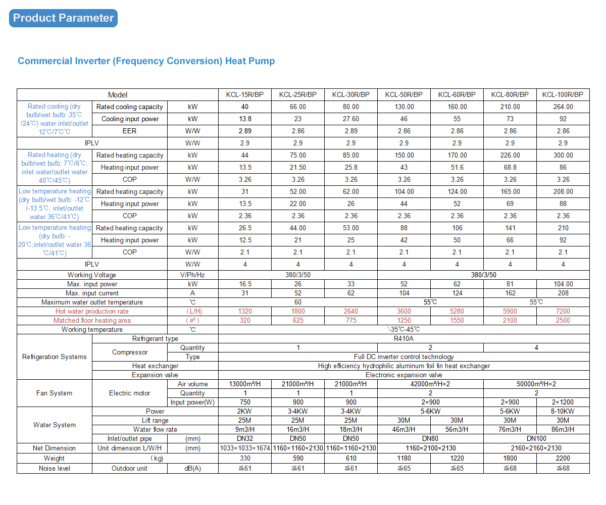 Inverter Commercial Parameter