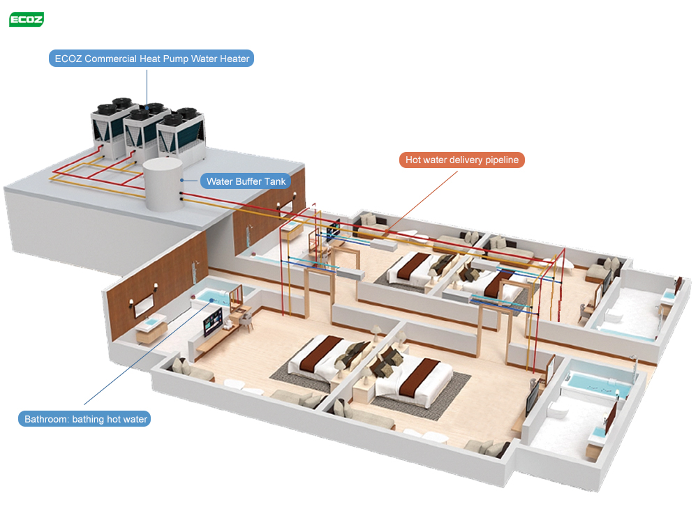 Industrial Heat Pump Water Heater