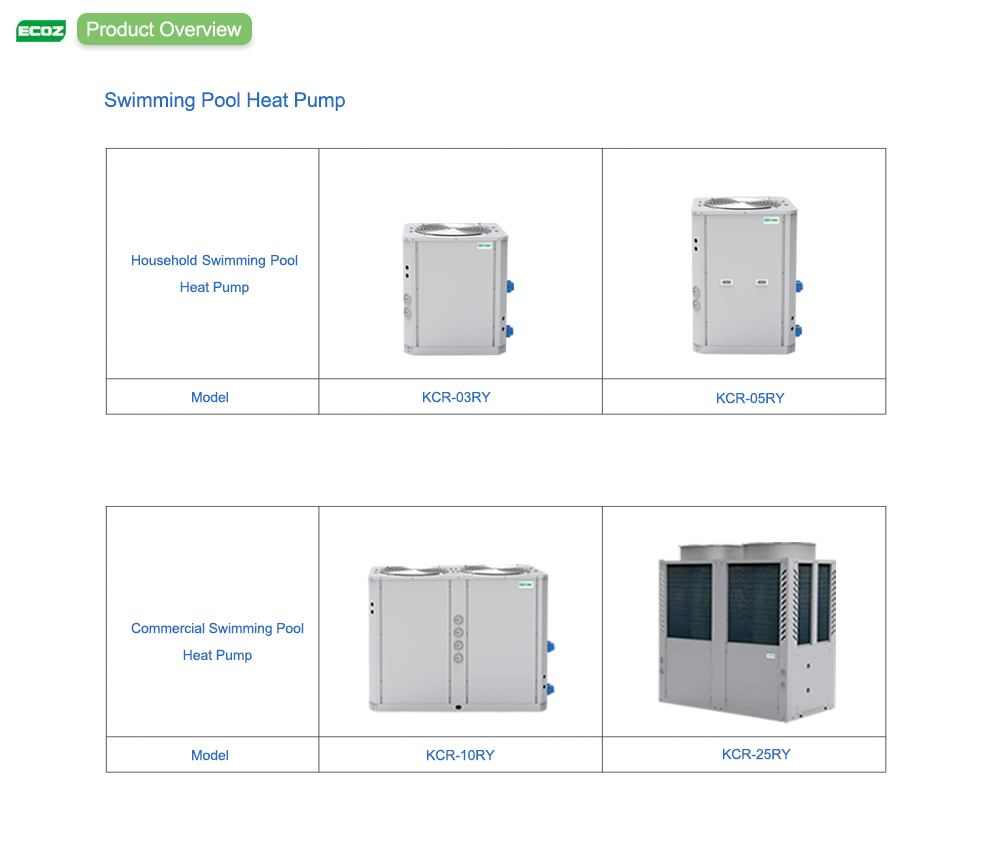 product overview