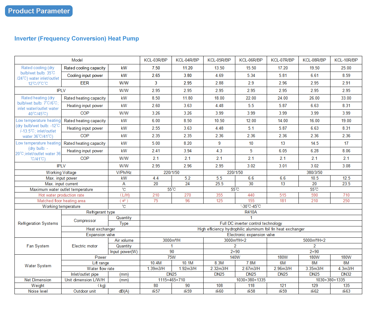 Inverter Heat Pump Parameter