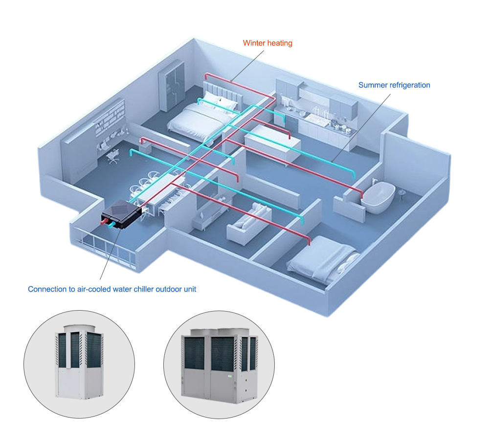 air-cooled water chiller application