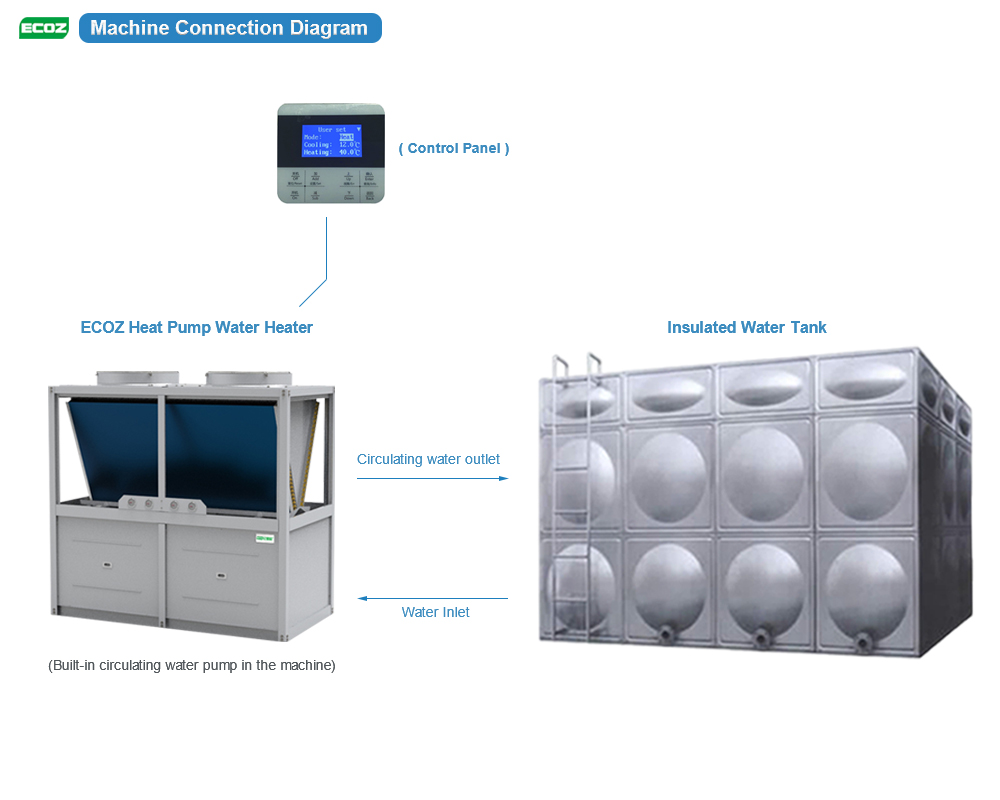 machine configuration