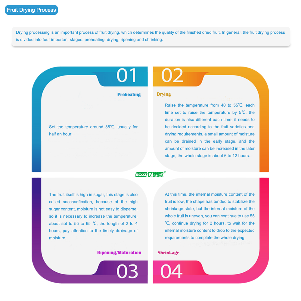 水果烘干流程-1