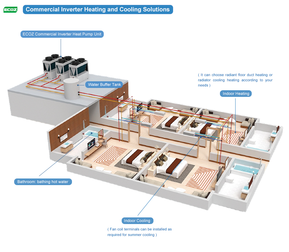 Commercial Heating Heat Pump