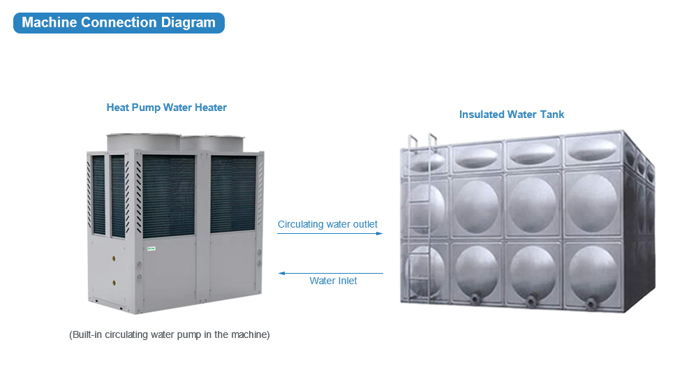 heat pump connections