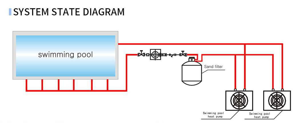 Operation principle of swimming pool heat pump