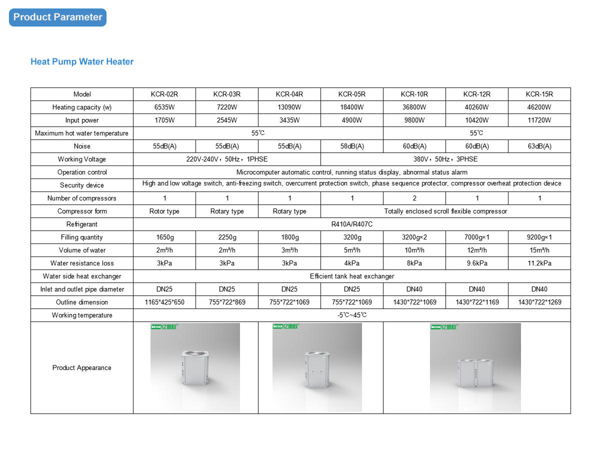 product parameter