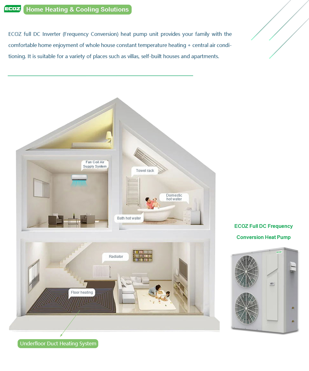 Home Heating and Cooling Function