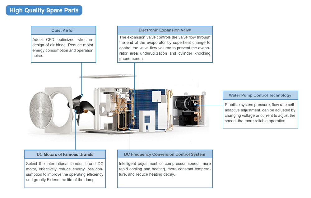 Heat Pump Internal Construction Components