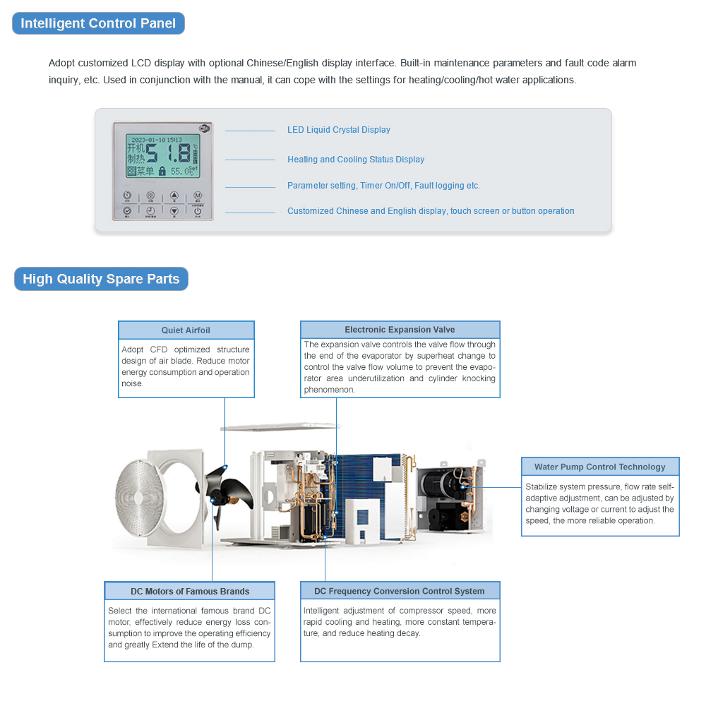 Intelligent Control Panel