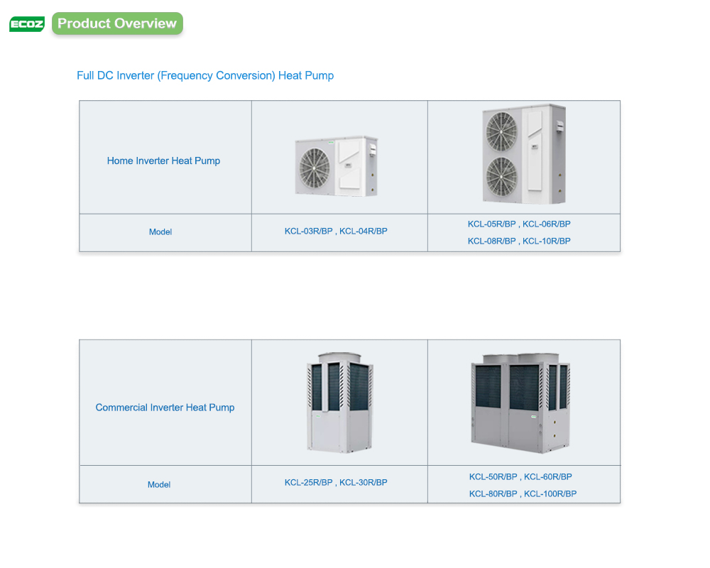 heat pump overview