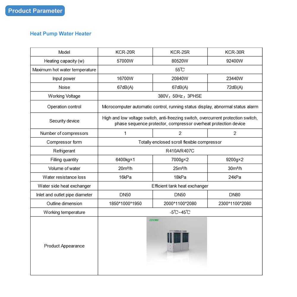 product parameter