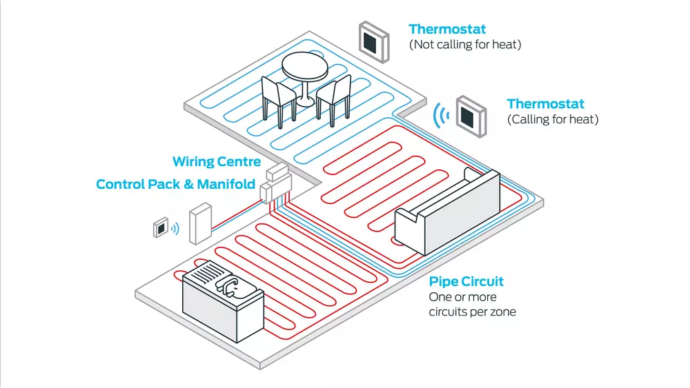 advantages of commercial inverter heating heat pump