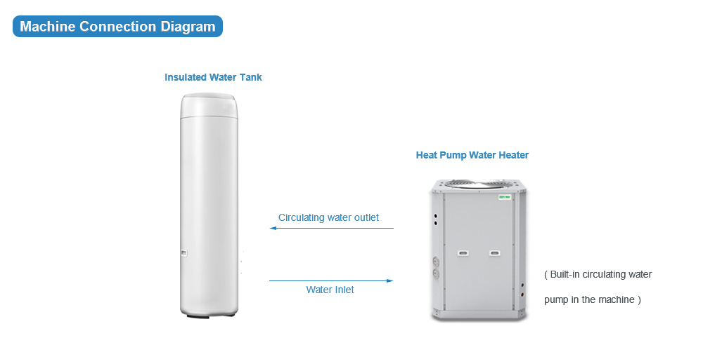 热水机连接-家用1