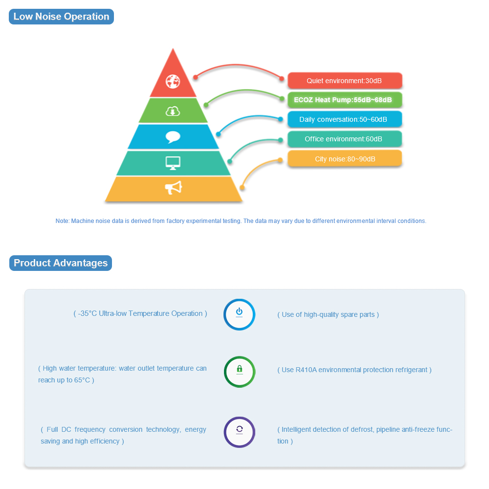 Inverter Heat Pump Advantages