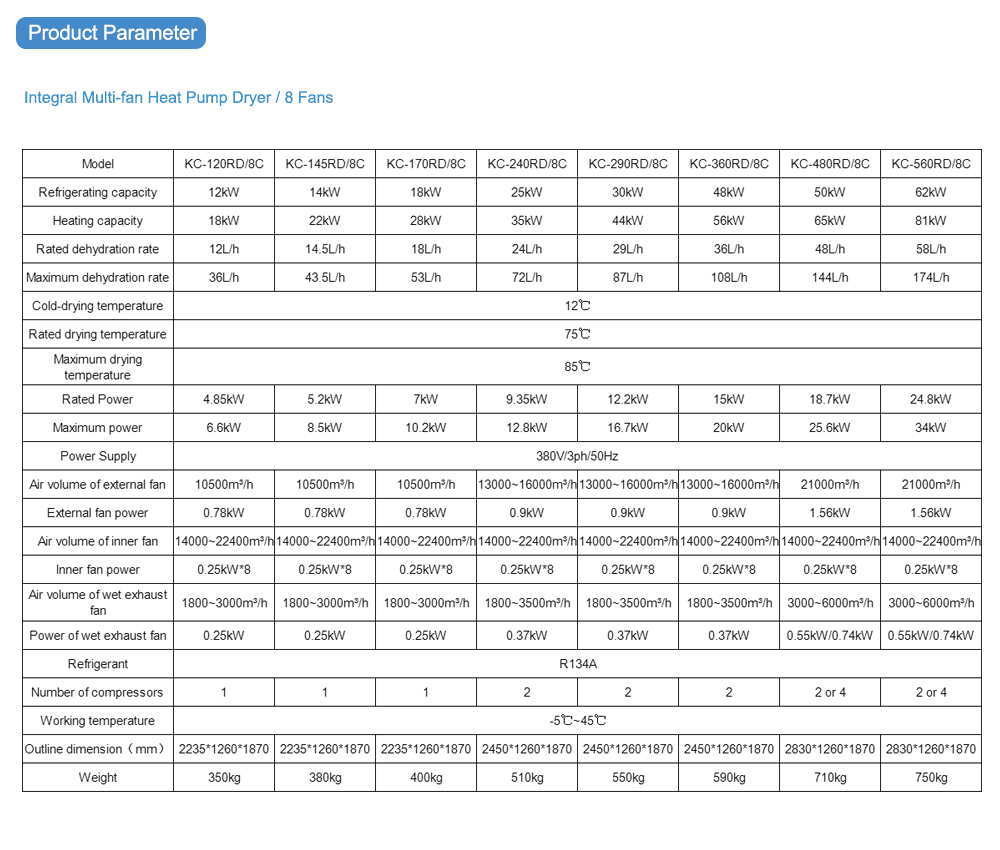 product parameter