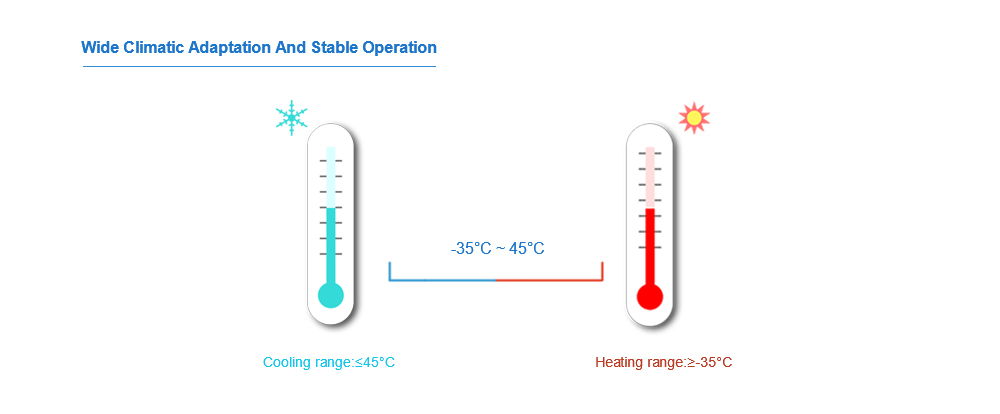 Heat Pump Working Temperature