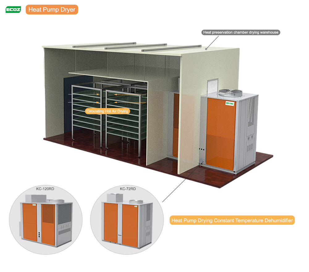 Chamber Heat Pump Dryer