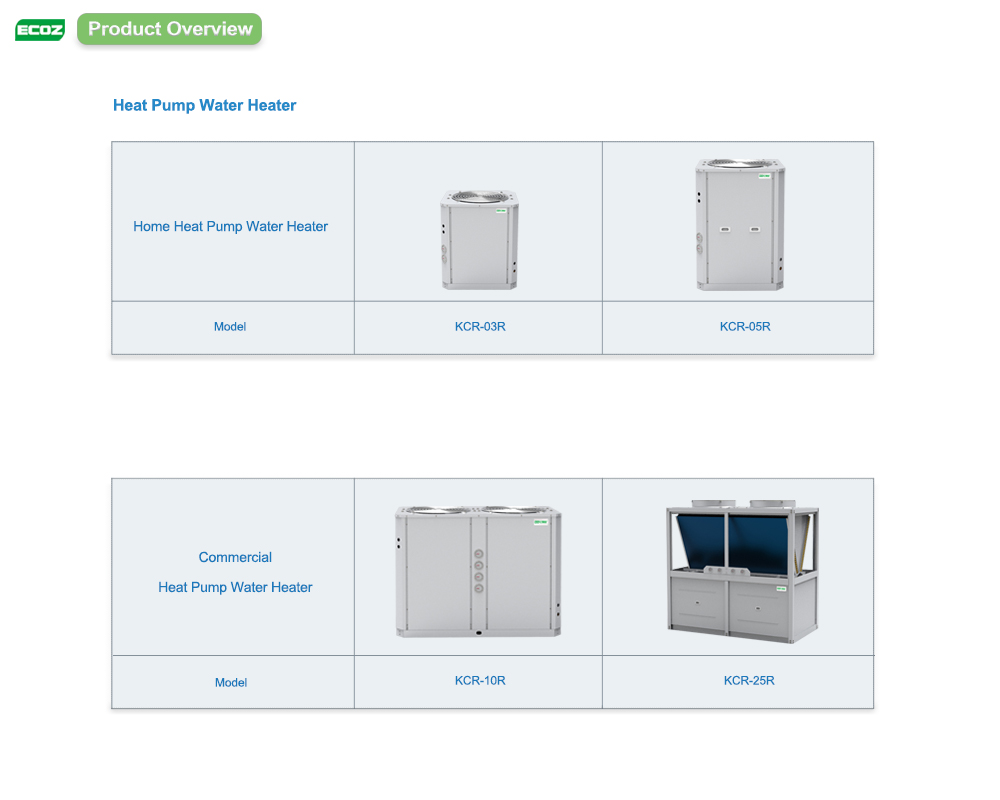 heat pump water heater product overview