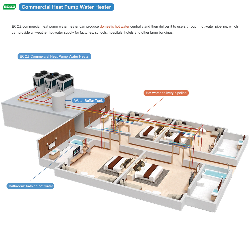 商用热泵热水机-1
